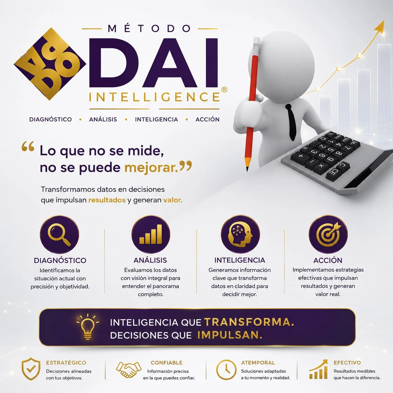 DAI Intelligence: lo que no se mide no se puede mejorar